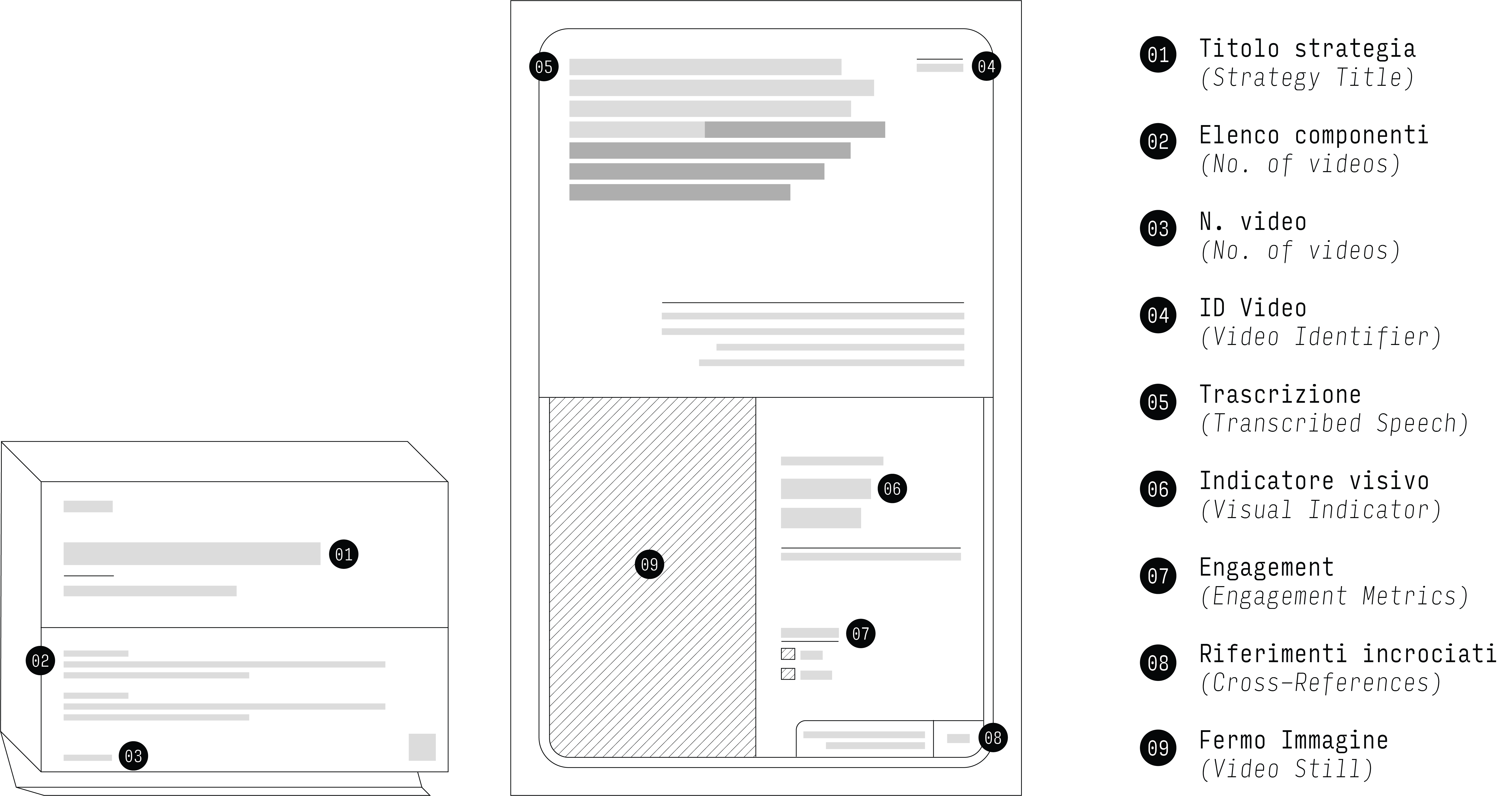 Una scomposizione visiva del riquadro strategico e della relativa scheda di analisi, che illustra come ogni componente del contenuto è strutturato, indicizzato e interpretato